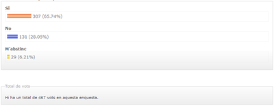 imatge resultats pasl